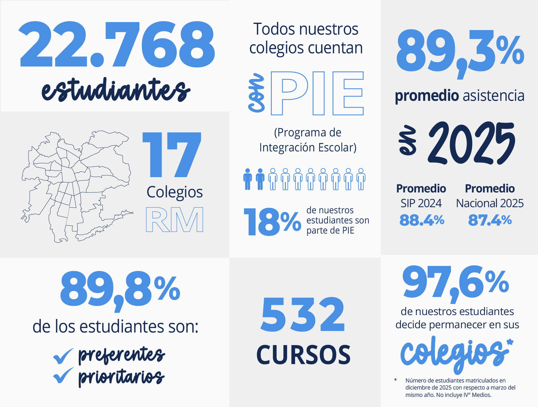 Nuestros Alumnos