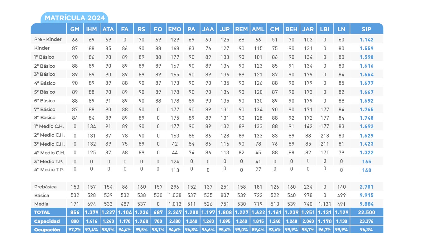 Tabla matricula 2024_matricula