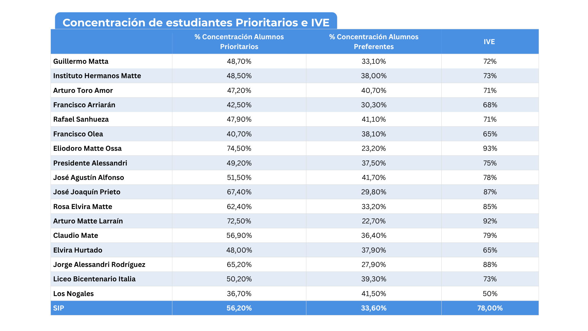TABLA EST. PRIORITARIOS E IVE
