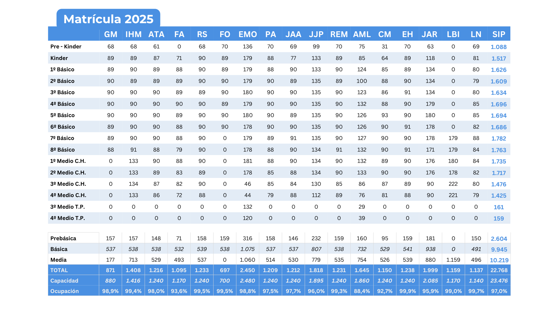 TABLA MATRÍCULA 2025